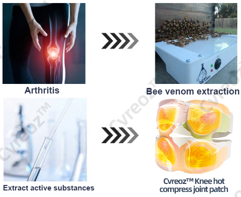 👪 【Christmas hot sale】 Cvreoz™ Bee Venom Knee Heat Joint Patch is known for its effectiveness in treating a variety of orthopedic problems.